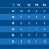 Juniorky v Praze nebodovaly: 4 / 4