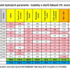 Testování fyzických předpokladů kadetek a starších žákyň: 1 / 4