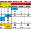 Juniorky absolvovaly v Havlíčkově Brodě 2 pětisetové bitvy: 2 / 2