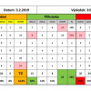 Kadetky doma zdolaly Třebíč bez ztráty jediného setu: 1 / 14