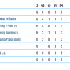 Předkolo kvalifikace Republikové soutěže mladších žákyň: 46 / 46